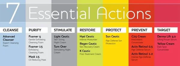 Hyal Ceutic, 40 ml Dermaceutic - 24H Cream