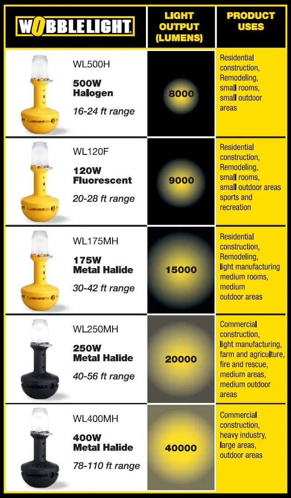 Wobblelight Metal Halide Work Light