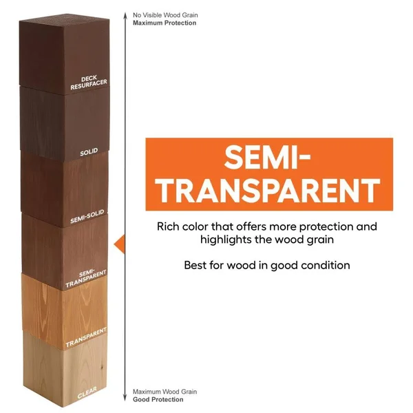 Cabot Semi-Transparent Oil Stain Neutral Base - 1 gal can