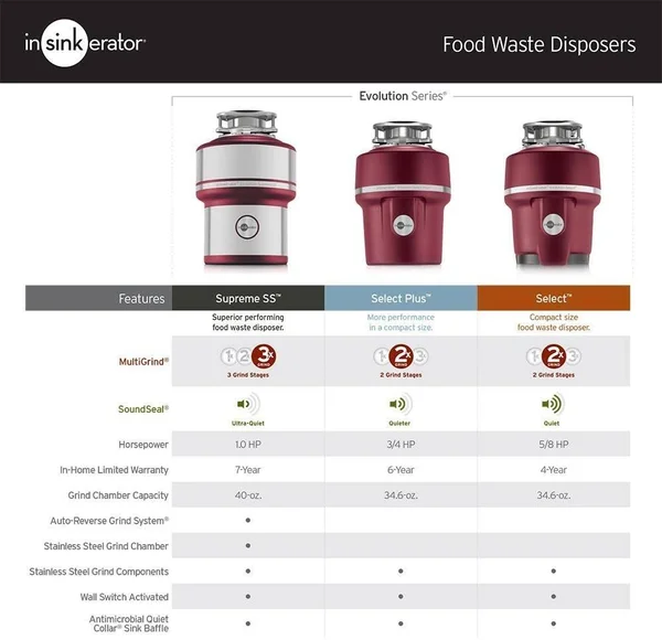 Evolution Select 5/8 HP Continuous Feed Garbage Disposal