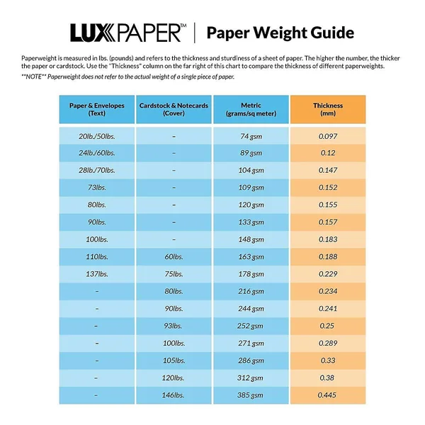 Lux 60lb 5 1/4x7 1/4 A7 Vertical Invitation Envelopes W/Peelu0026Press, White, 500/BX