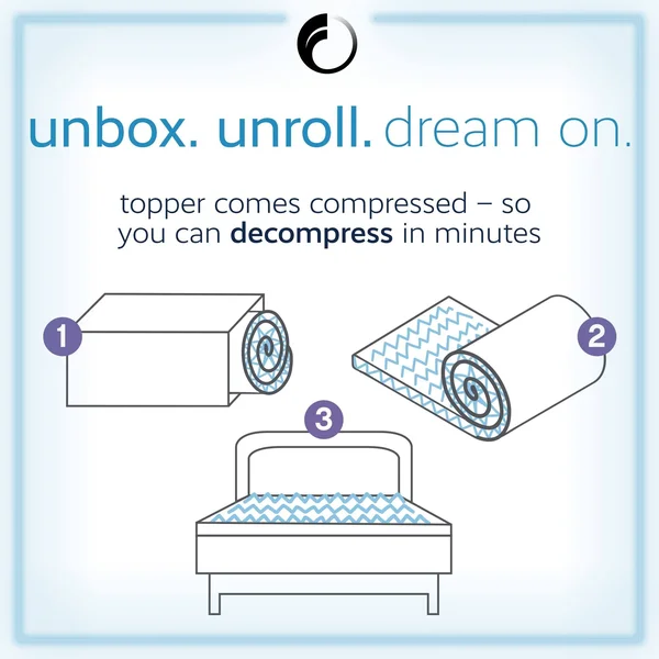 Comfort Revolution 4x22 Reversible Convoluted Memory Foam Mattress Topper, California King - Blue