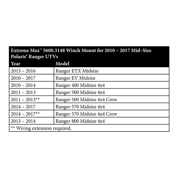 Extreme Max 5600.3148 ATV Winch Mount for Mid-Size Polaris Ranger UTVs