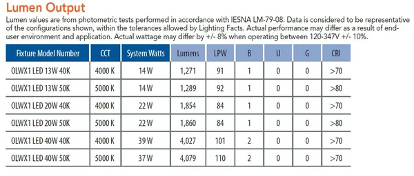 Lithonia Lighting OLWX1 LED 20W 40K M4 LED Dark Bronze Wall Pack