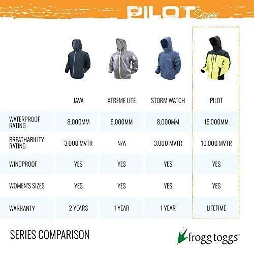 Frogg Toggs Pilot II Guide Jacket - Dust Blue Slate 3X