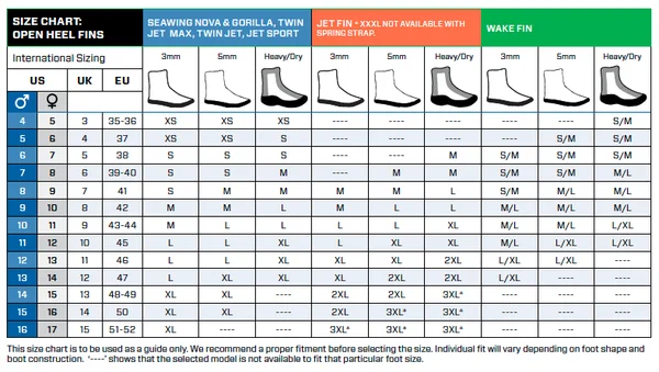 ScubaPro Jet Sport Fins