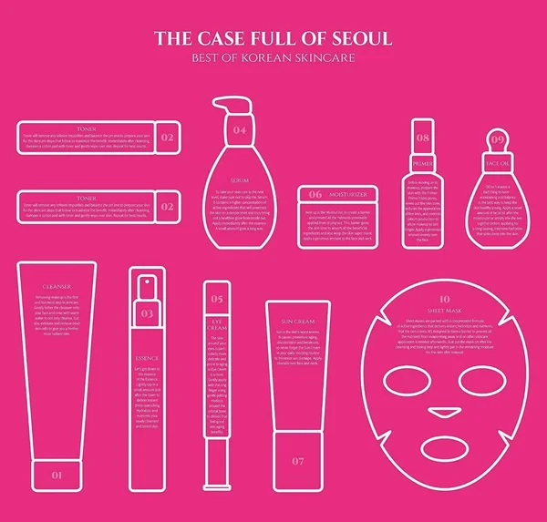 The Case Full of Seoul, Best of Korean Skincare, 11-Piece Set
