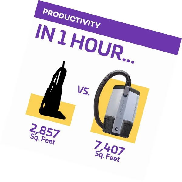 ProTeam ProVac 6 Backpack Vacuum - HEPA/ /Micro Filter/Foam Filter