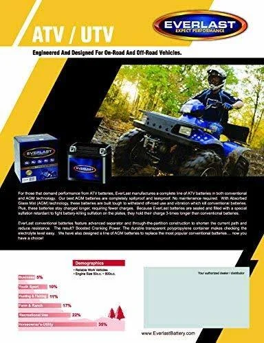 Everlast Battery Ctx14-bs 12 Volt AGM Fresh Pack Maintenance-Free with Acid 6-Pack Bottle -5 7 8 L x 3 16 W 5 4 H