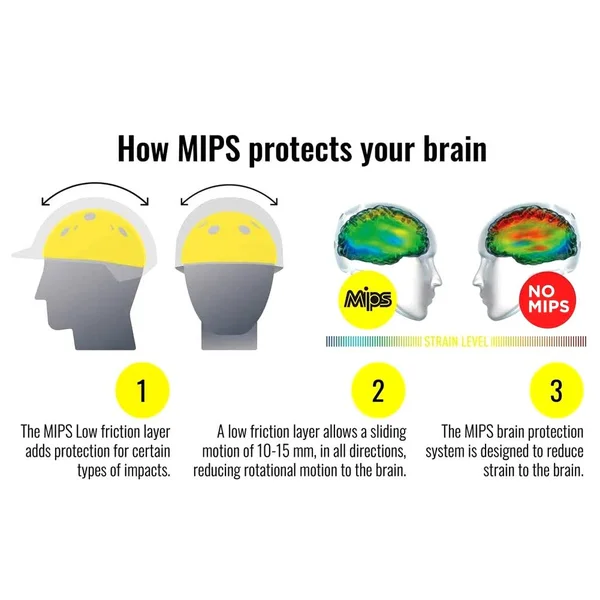One K MIPS CCS Helmet