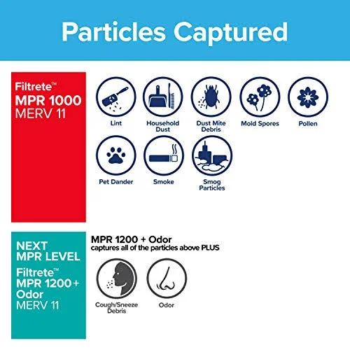 Filtrete 21x21x1 MPR 1000 - Micro Allergen Defense AC Furnace Air Filter, 6-Pack
