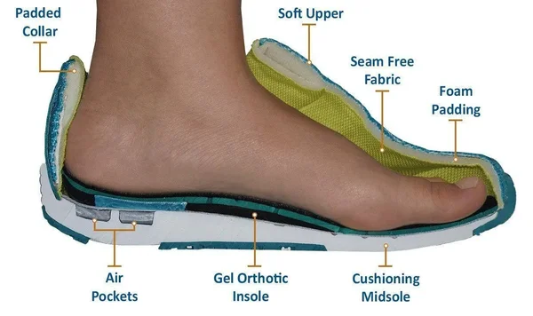 Women's Orthofeet Sandy Sneaker - Size: 6, Silver