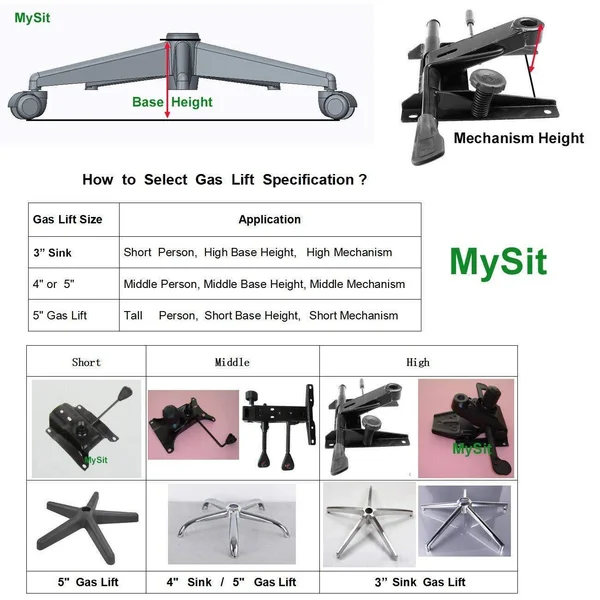 MySit Office Chair Piston Gas Lift Cylinder - Heavy Duty 5x22 Stroke Universal Size Pneumatic Chair Cylinder Gas Spring Rod Repl