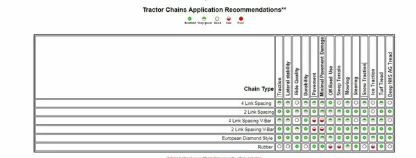 TireChain.com 5.30 x 6 - 5.30 6 Heavy Duty V-Bar Tire Chains Set of 2